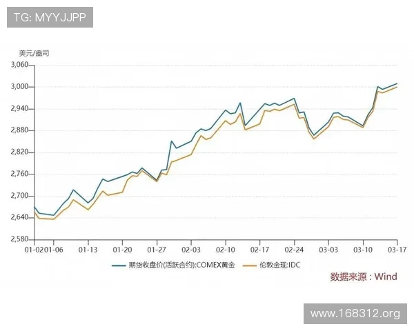 实时更新:24小时金价走势与最新行情分析